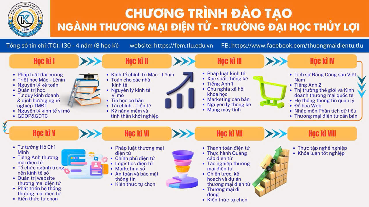 thương mại điện tử