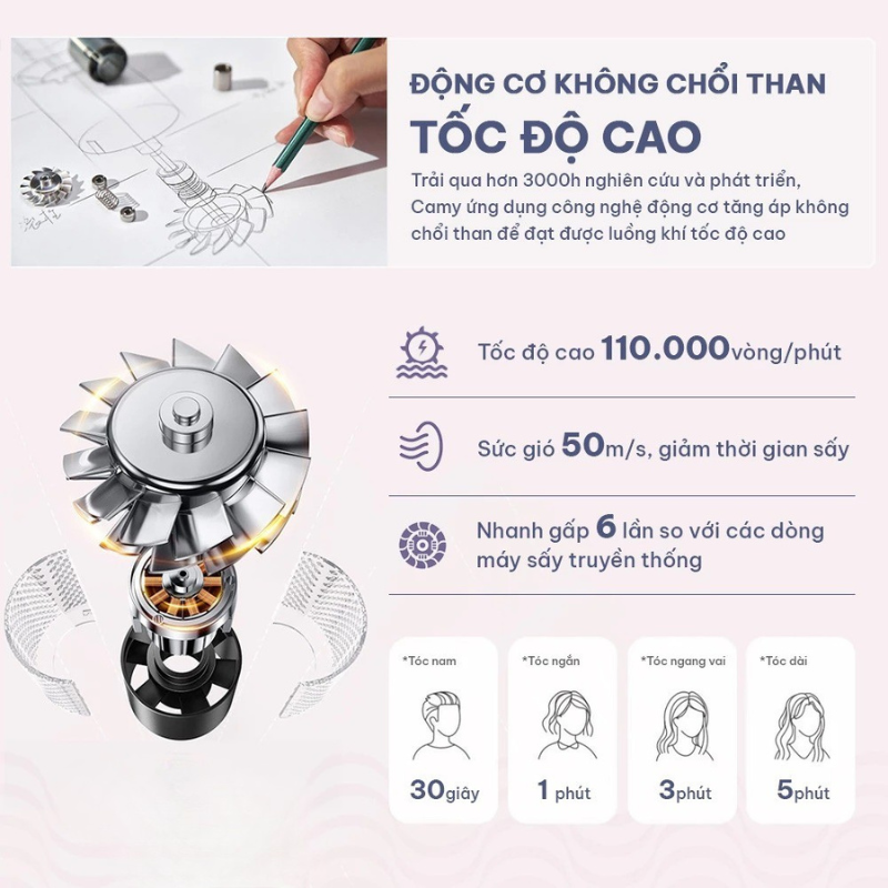 Máy Sấy Tóc Tạo Kiểu HOKU Ion Âm, Sấy Nhanh, Mượt Tóc, Không Hư Tổn, Sấy 2 Chiều 2500W - MST08