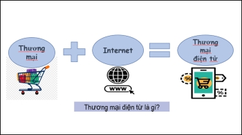 Thương mại điện tử là gì? Giải thích dễ hiểu cho người mới bắt đầu